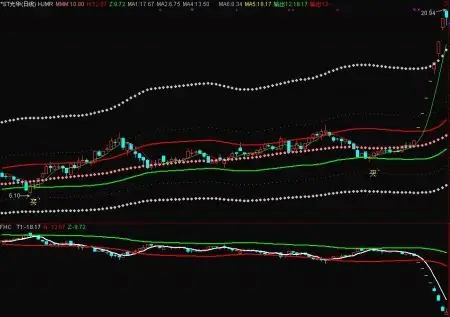 揭秘配资炒股理财平台：投资理财的新选择