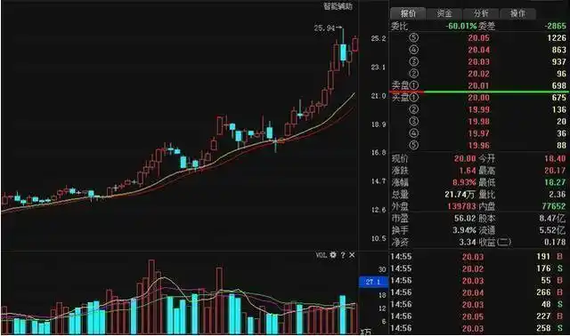 金融配资股票：助力投资者拓展投资边界