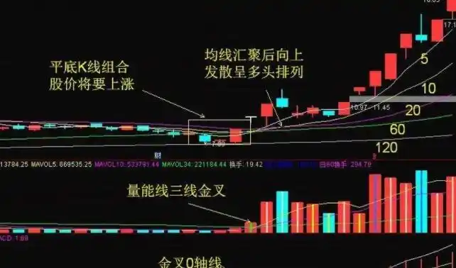 炒股配资官网：您的股票投资好帮手