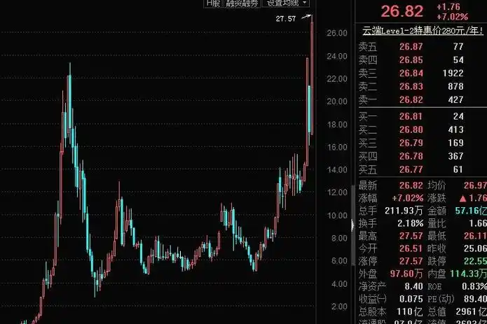 揭秘“可靠股票配资网”：投资者的理财新伙伴